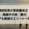 植田和男の家族は？両親や子供・妻の敬子も教授のエリート一家？
